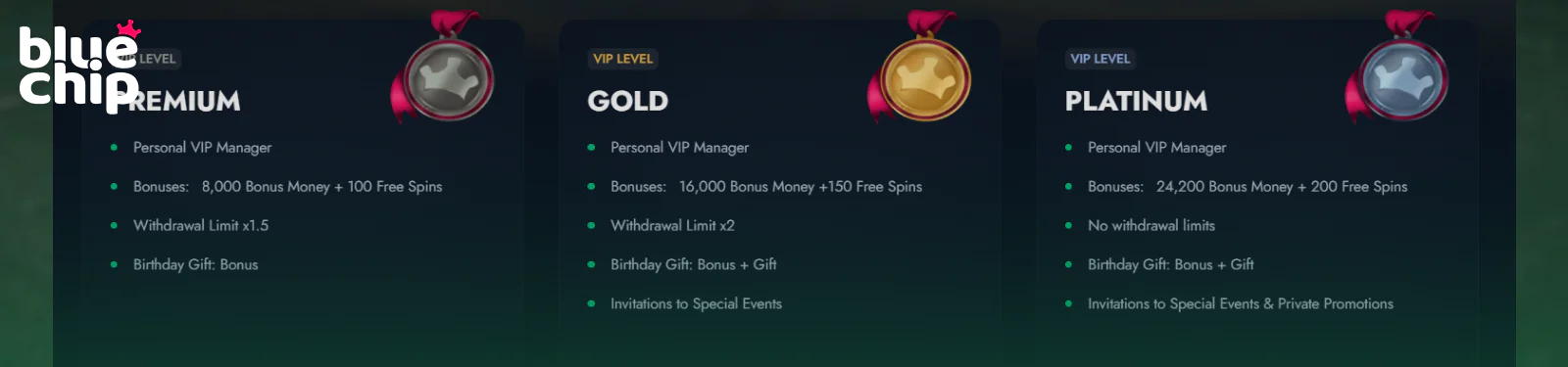 VIP program for Pakistani players BlueChip
